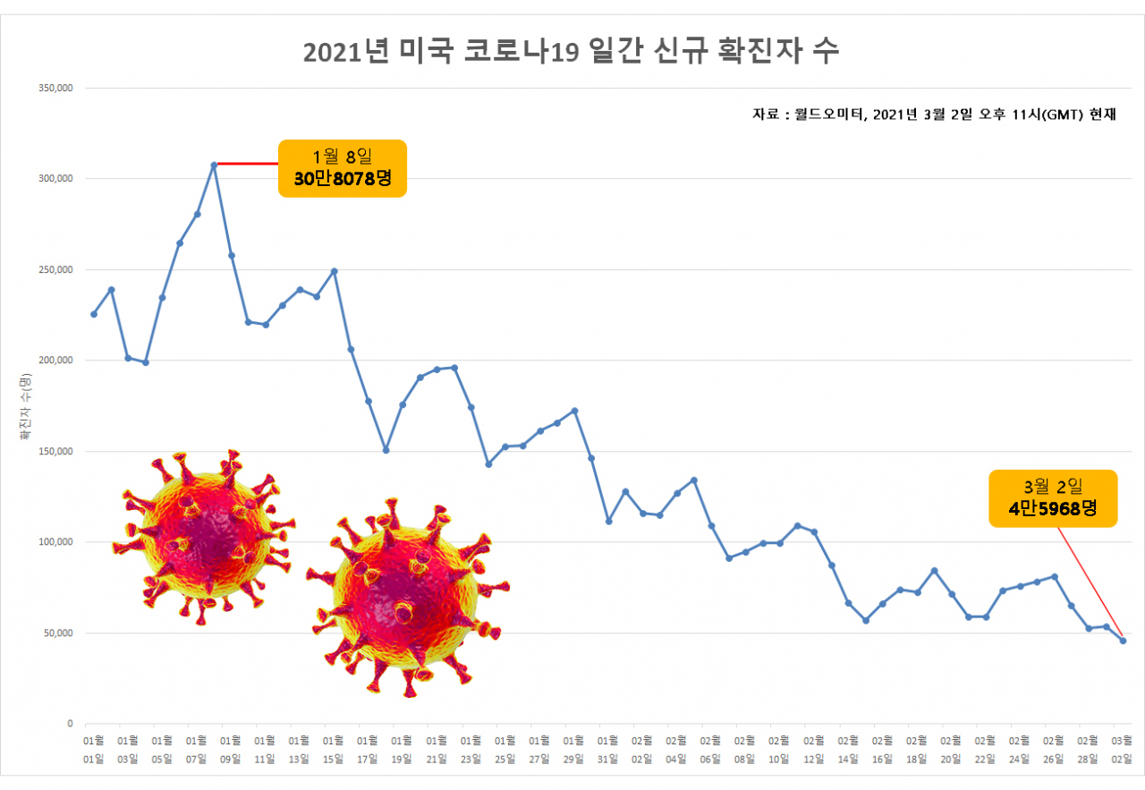 [월드오미터]