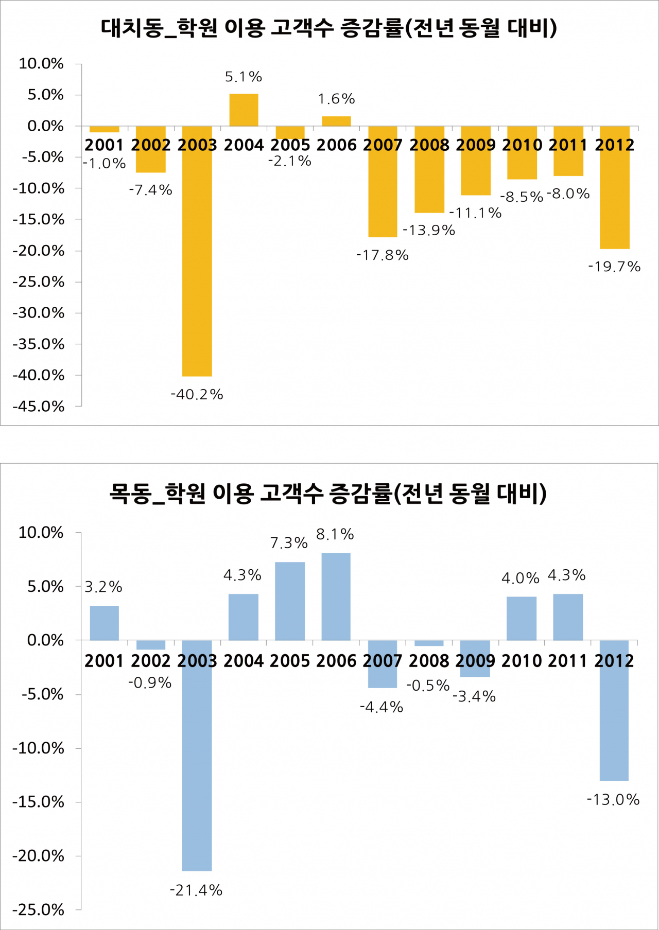 [자료=신한카드 빅데이터 연구소]