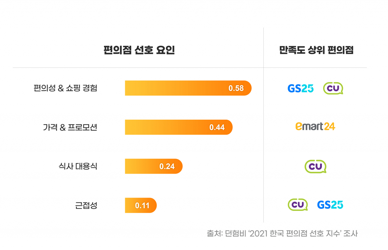 [던험비 제공]
