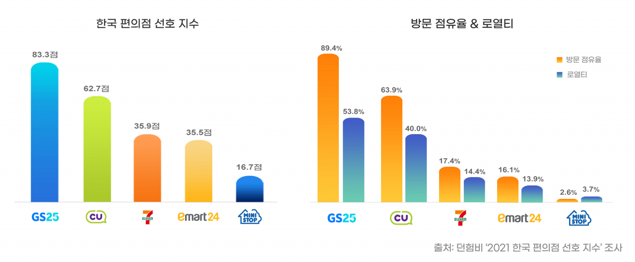 [던험비 제공]