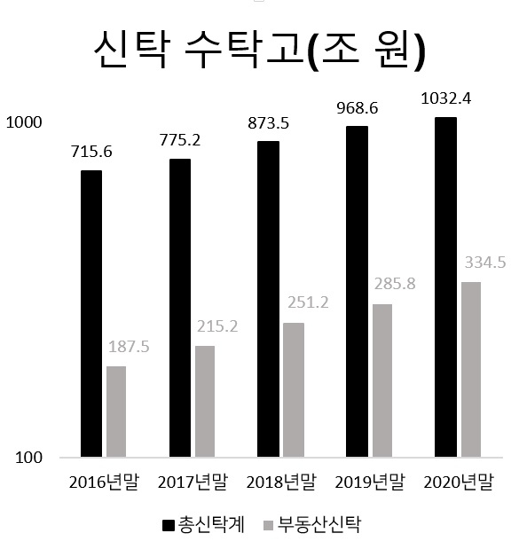 [출처=금융감독원]