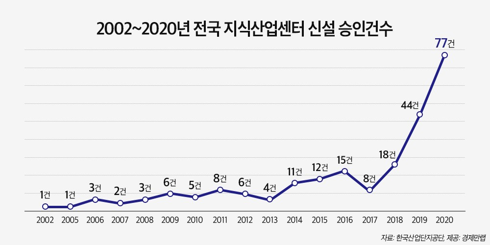 [경제만랩 제공]