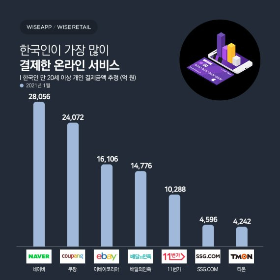 [와이즈앱 제공]