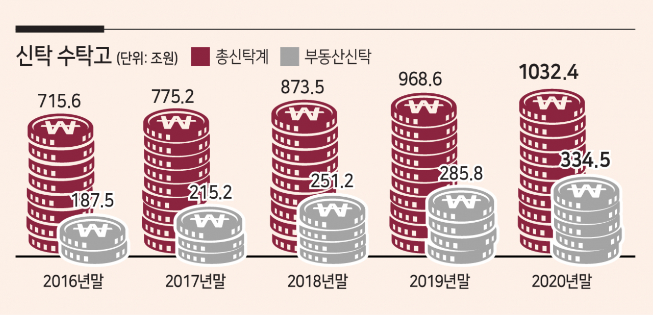 [출처=금융감독원]