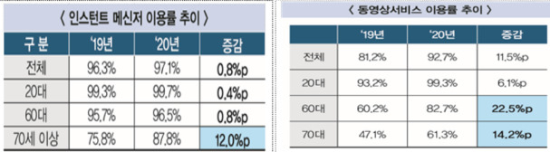 과기정통부 제공