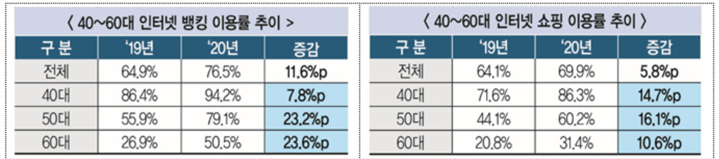 과기정통부 제공