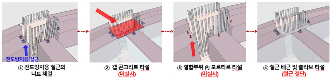 시공계획 및 부실시공 사항 [국토교통부 제공]