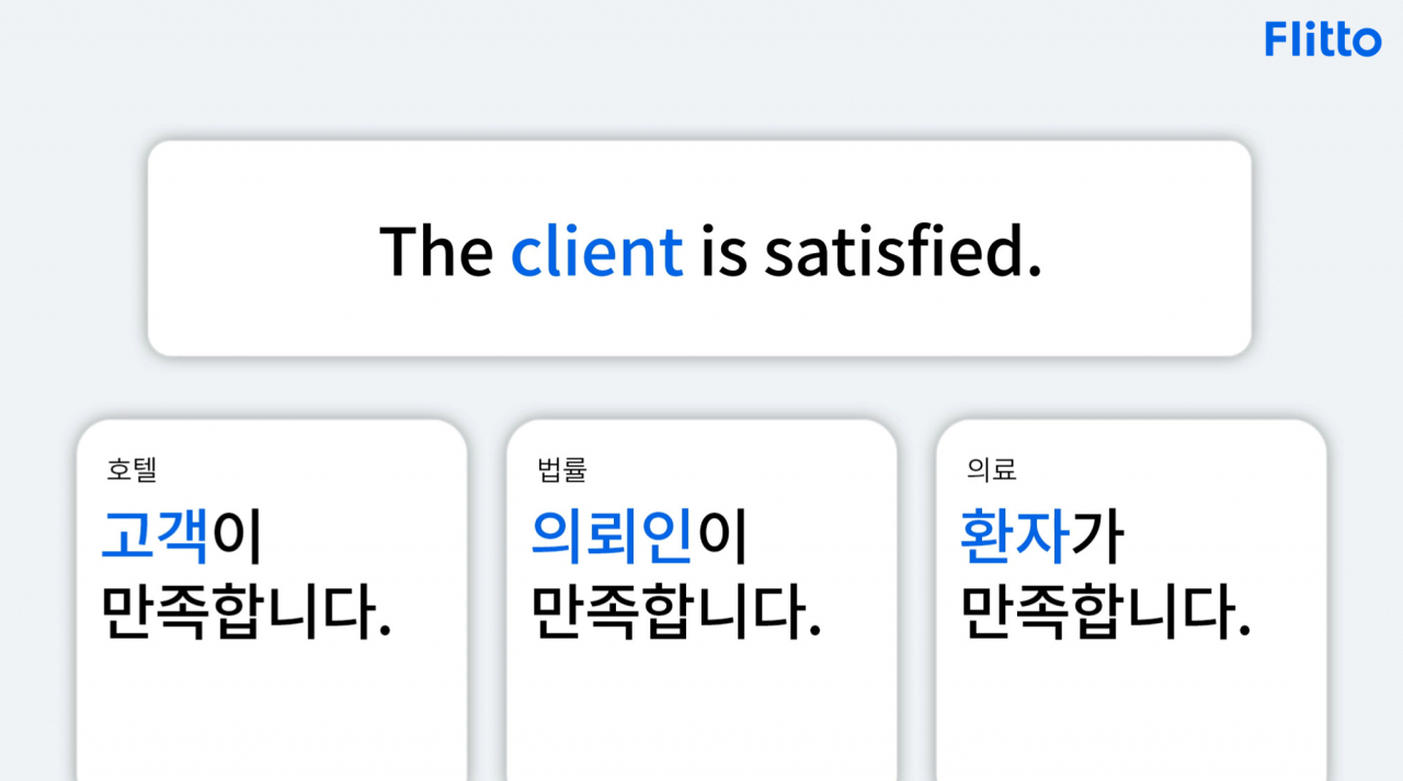 플리토 ‘기업 맞춤형 AI 번역’ 서비스 활용 예시. [플리토 제공]