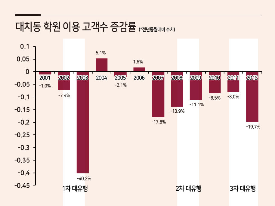 [신한카드 빅데이터연구소 제공]