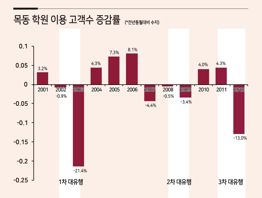 [신한카드 빅데이터연구소 제공]