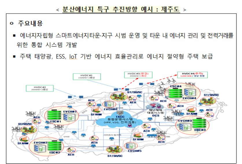 〈자료: 산업통상자원부〉
