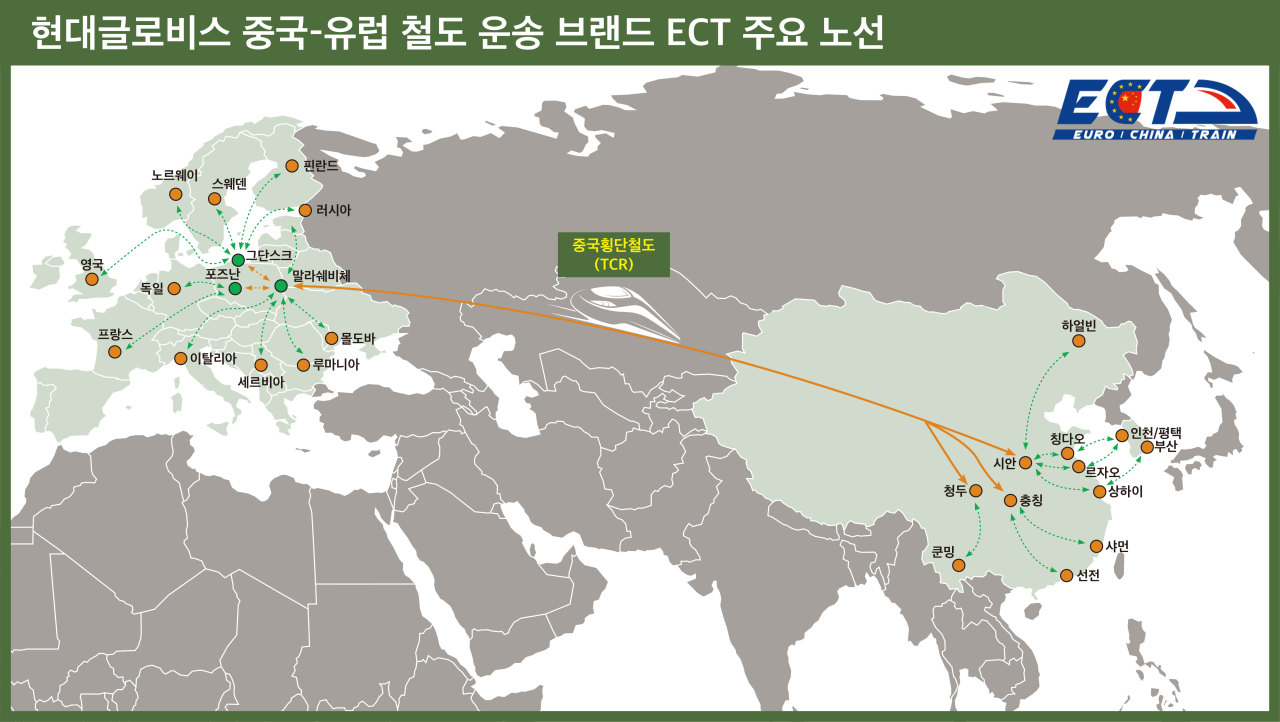 Hyundai Glovis’ logistics route for ECT (Hyundai Glovis)