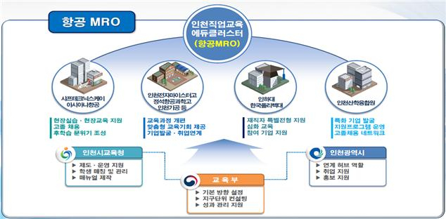 사업체계 흐름도