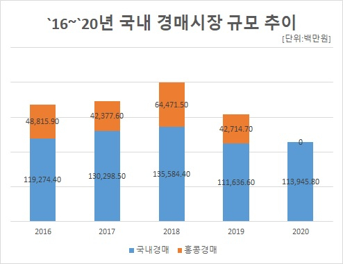 [자료=K아트마켓]