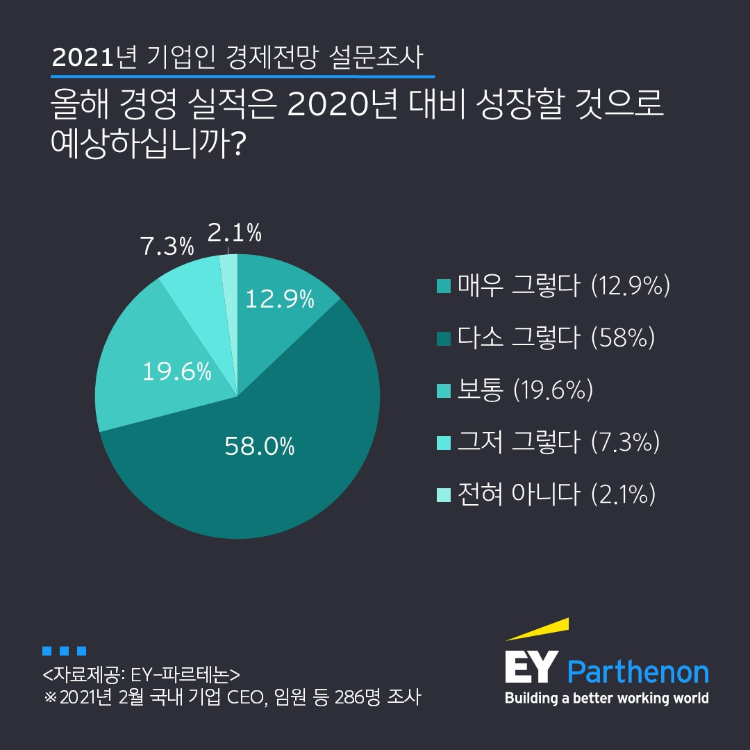 [EY한영 제공]
