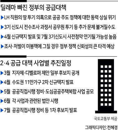 장관도 낙마…LH발 ‘나비효과’ 어디까지?[부동산360]