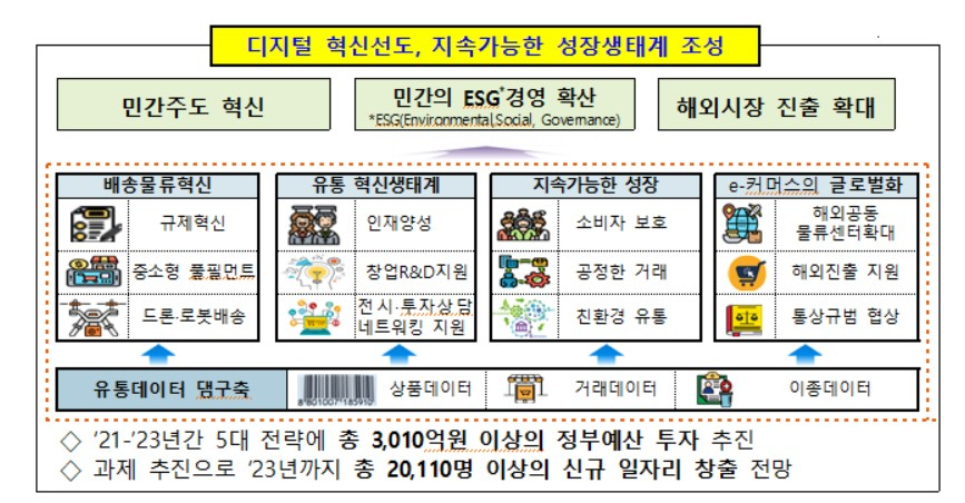 〈자료: 산업통상자원부〉