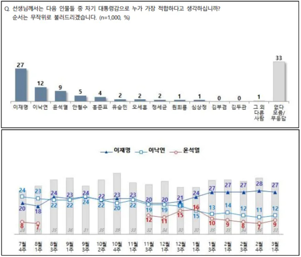 전국지표조사 홈페이지 캡처.