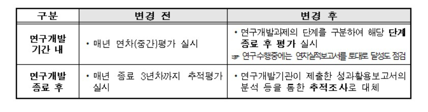 〈자료: 농림축산식품부〉