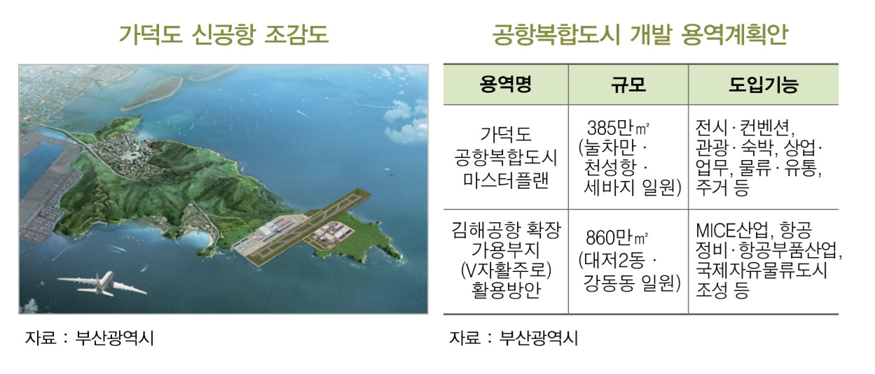 출처 : BNK경제연구소가 ‘동남권 신공항과 지역경제의 미래’ 연구보고서 일부