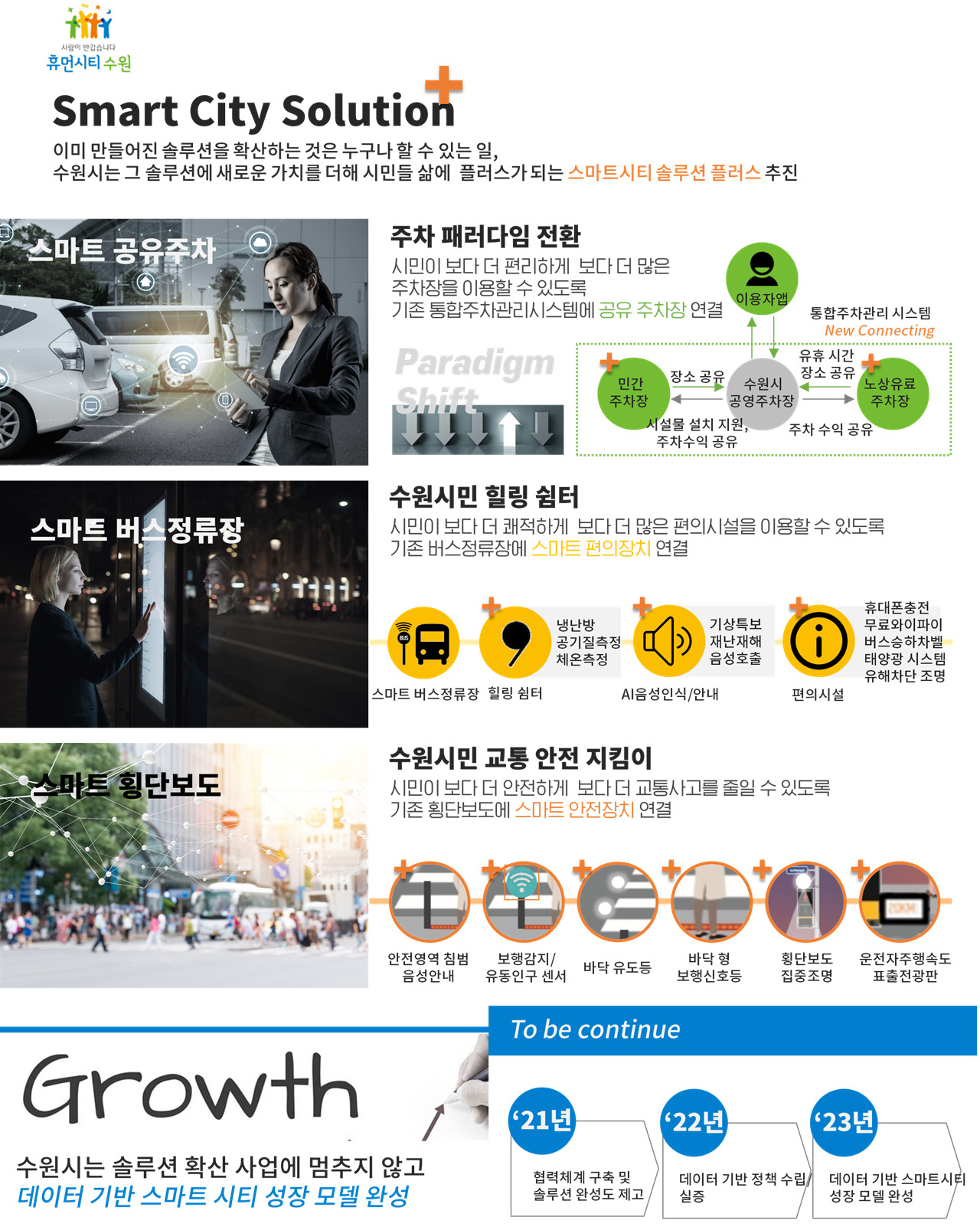수원시, ‘스마트챌린지 솔루션 확산사업’ 대상지 선정[수원시 제공]
