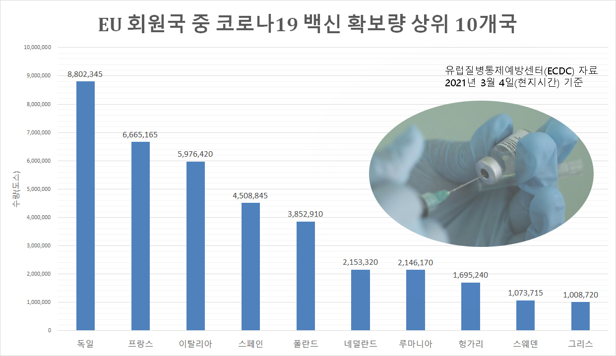 [유럽질병통제예방센터(ECDC) 자료]