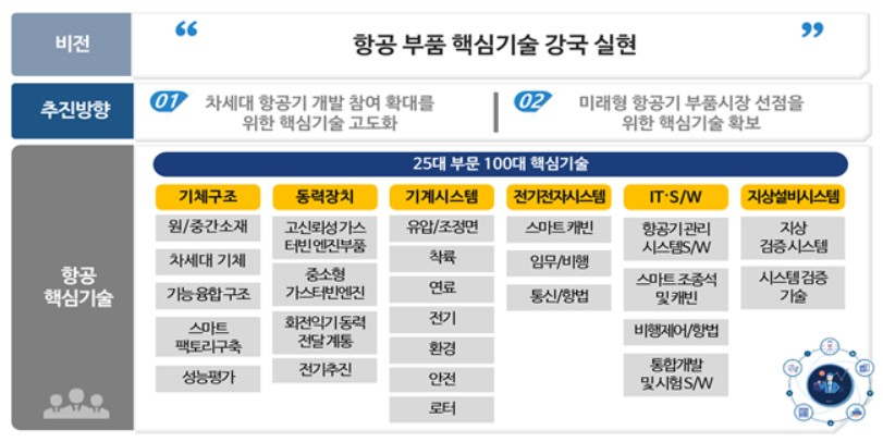 〈자료: 산업통상자원부〉
