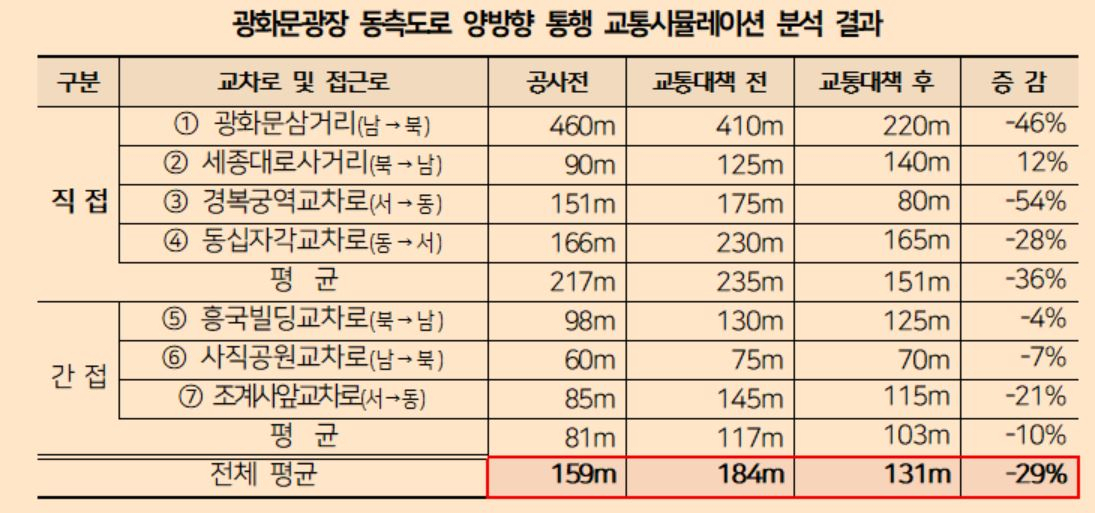 [서울시 제공]