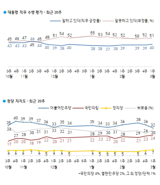 한국갤럽 홈페이지 캡처.