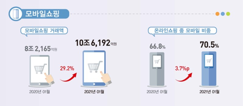 〈자료: 통계청〉