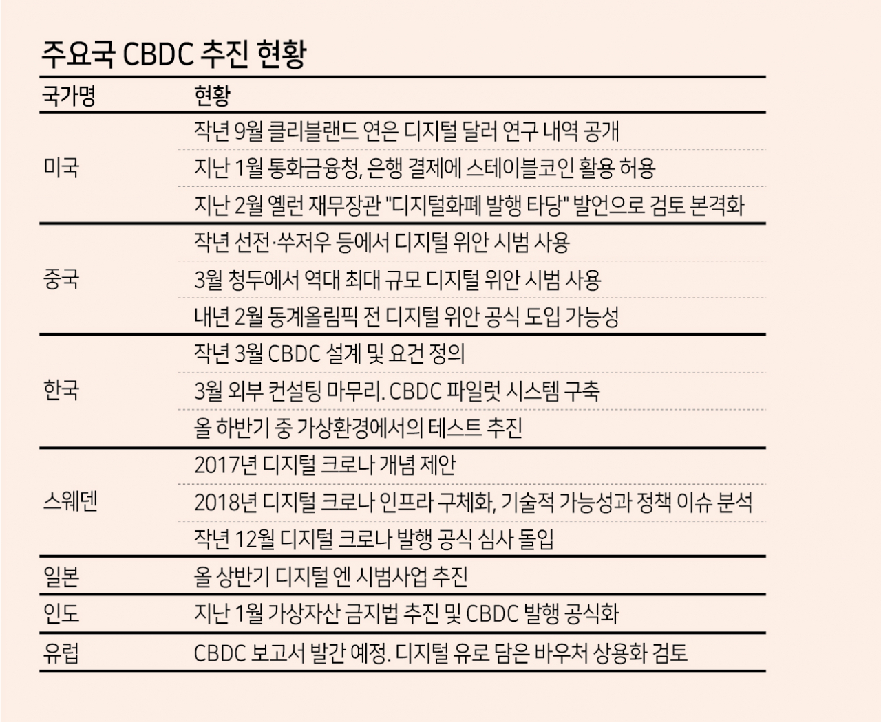 디지털 법정화폐 나오면 가상자산 운명은? - 헤럴드경제