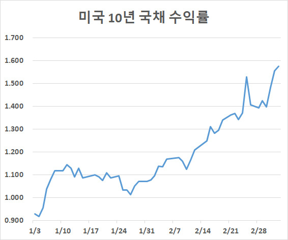출처 : 인베스팅닷컴