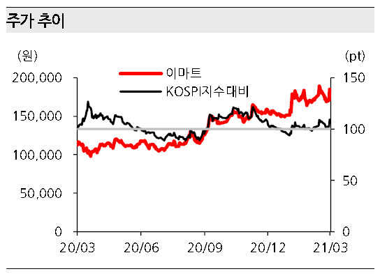 [제공=한화투자증권]