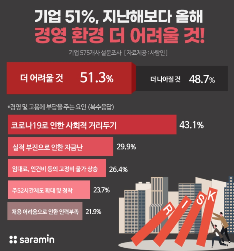 [사람인 제공]