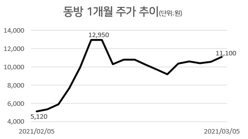 [자료=한국거래소]