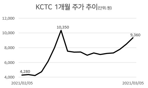 [자료=한국거래소]