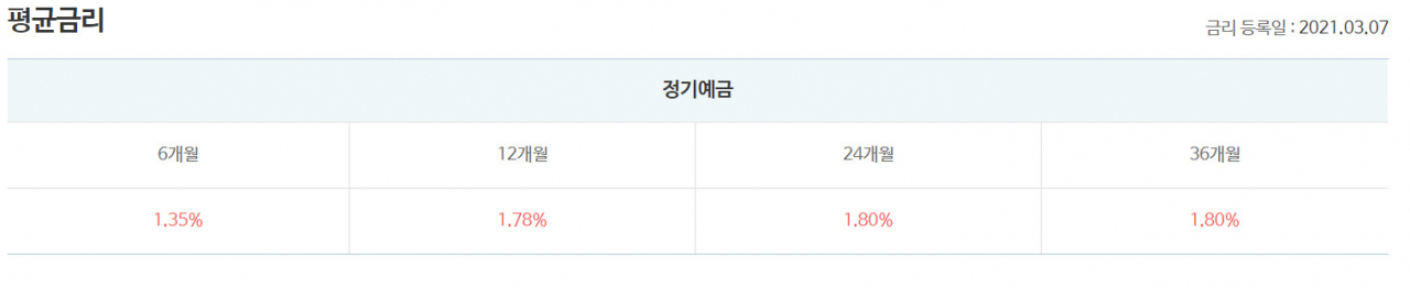 저축은행중앙회 홈페이지 일부 캡처