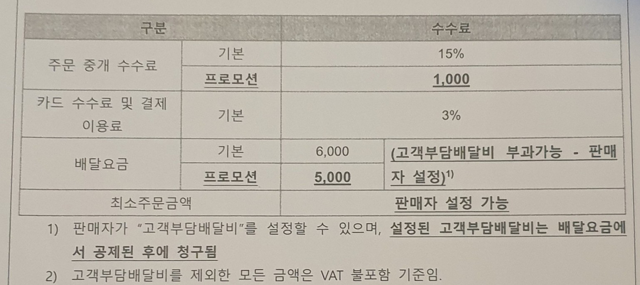 “배달 기사님 오는데 20분이나 ㅠㅠ” 쿠팡 배달료 싸움에 애꿎은 사장님 골탕