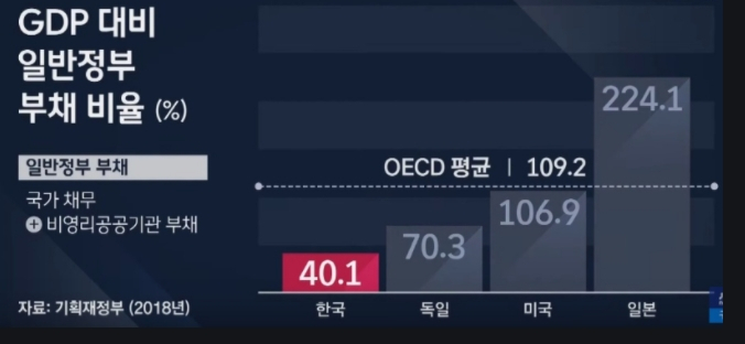 [기획재정부 자료]
