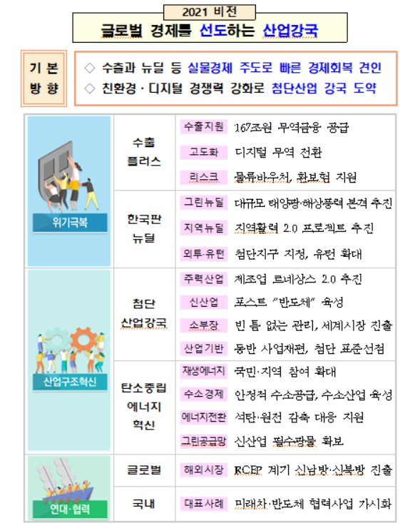 〈자료: 산업통상자원부〉