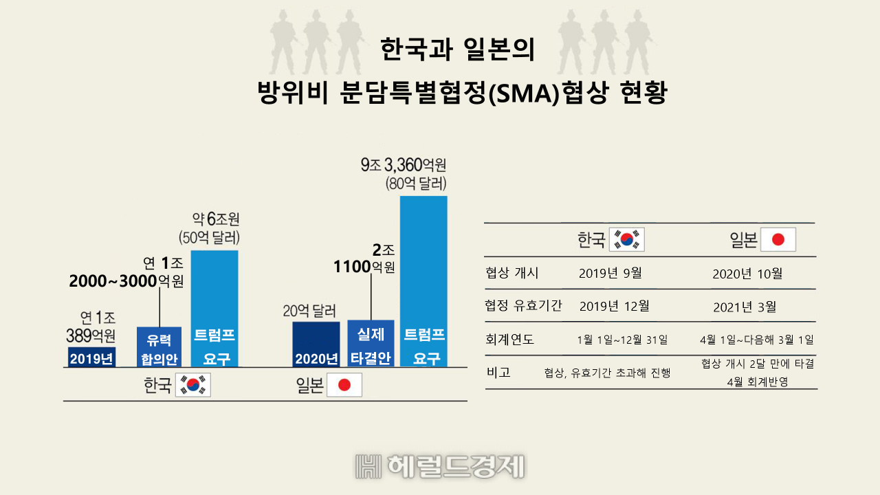 [그랙픽=문재연 기자/munjae@heraldcorp.com]