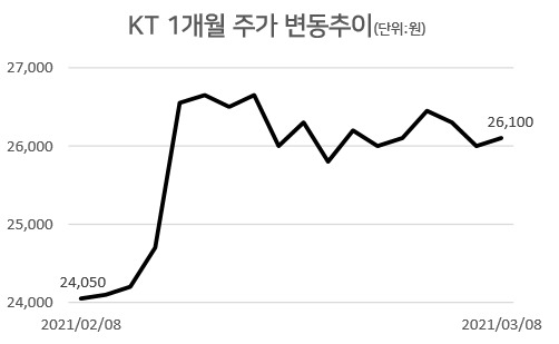 [자료=한국거래소]