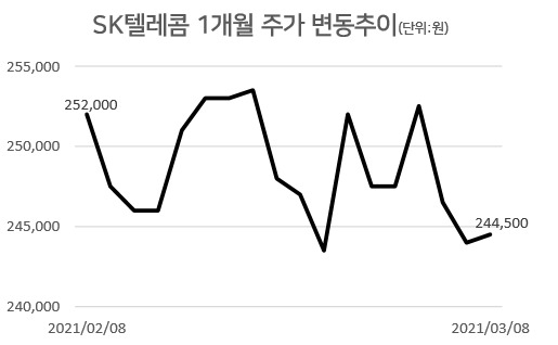 [자료=한국거래소]