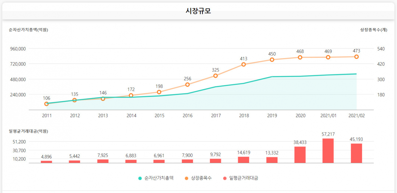 ETF 시장 규모. [자료 : 한국거래소]