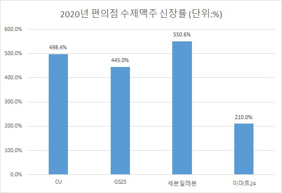 흑자 전환에 신제품까지…맥주 시장 올해도 날까 [식탐]