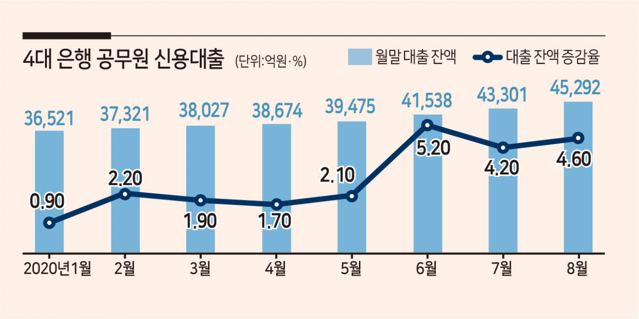 교직원대출 신청 체크리스트 유의사항