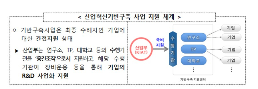 〈자료: 산업통상자원부〉