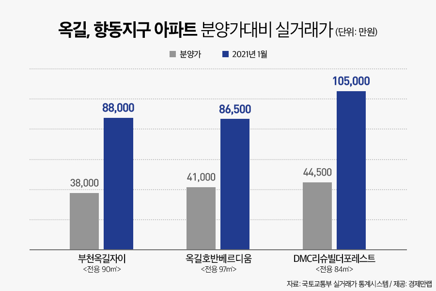 [경제만랩 제공]