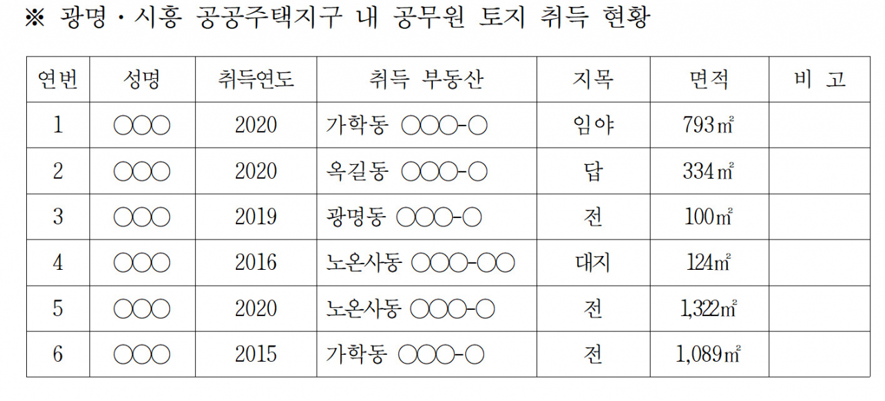 광명시 공무원 명단