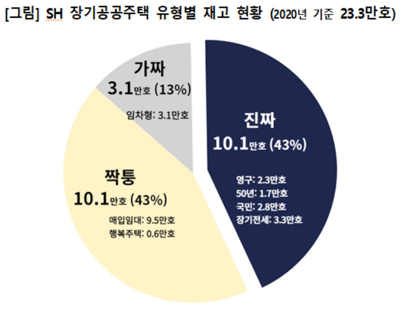 [경실련 제공]